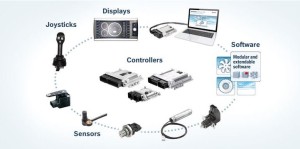 Bosch Rexroth - The Drive & Control Company